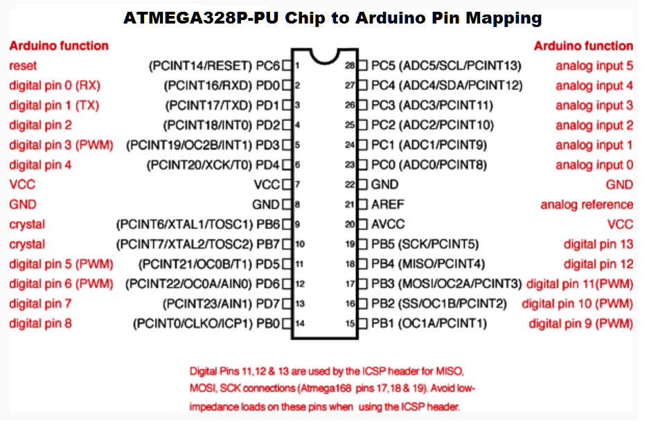 ATMega328 Arduino PinsMap.png